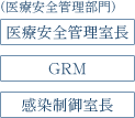 地域医療連携室長/医療安全管理部長/感染制御室