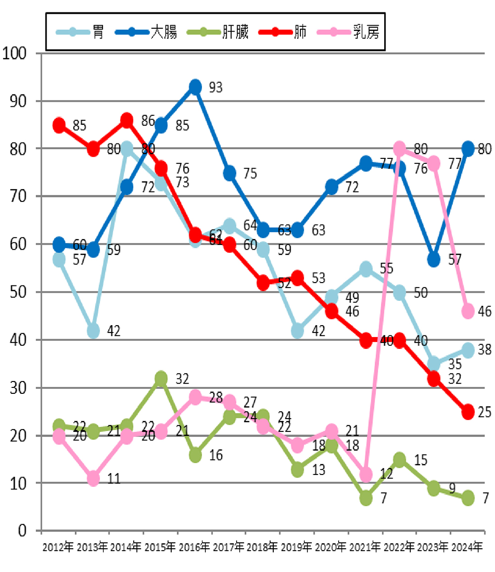 5礬̡⤬Ͽ Ͽ(2012ǯ2024ǯ)